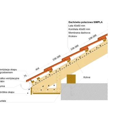 Montaż okapu 2 - SIMPLA