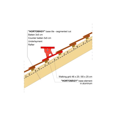 HORTOBAGY WALKING GRID 01
