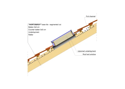HORTOBAGY EXIT WINDOW