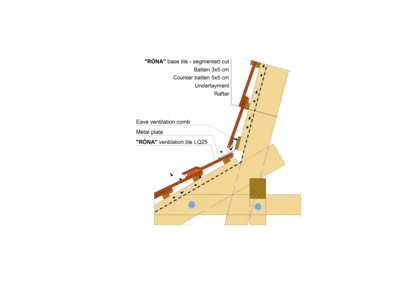 RONA SEGM MANSARD 01