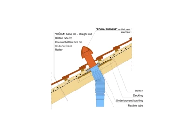 RONA STRAIGHT SIGNUM