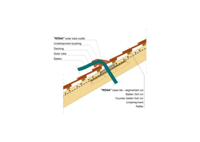 RONA SEGM SOLAR OUTLET