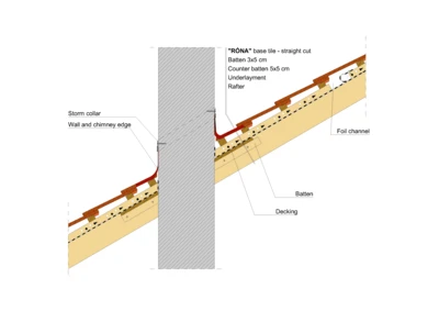 RONA STRAIGHT CHIMNEY